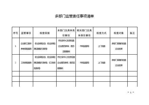 多部门监管责任事项清单【模板】