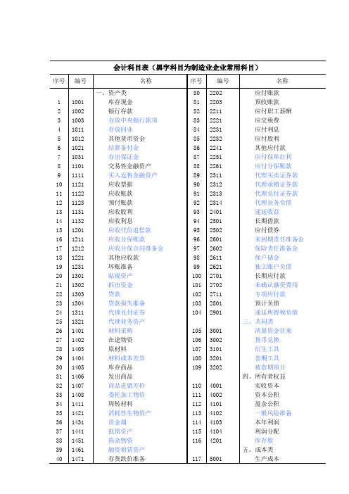 会计科目表(完整)