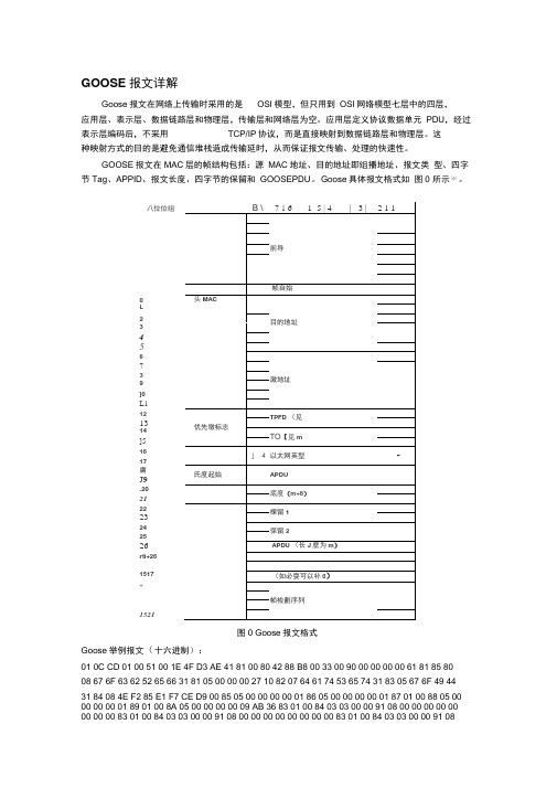 goose报文分析