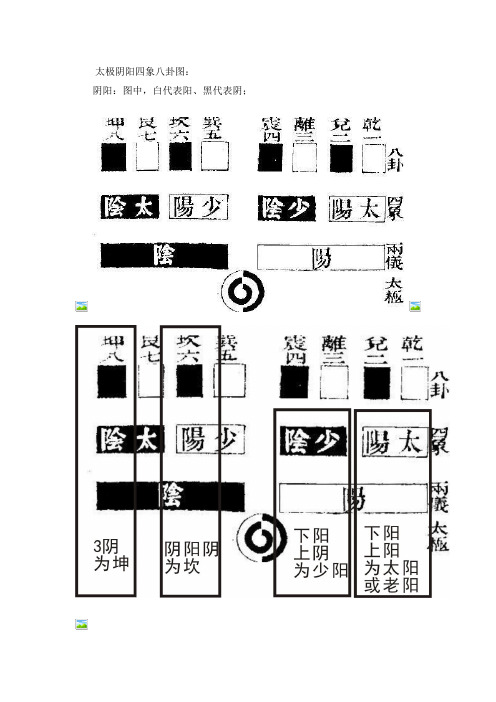 太极阴阳四象八卦图