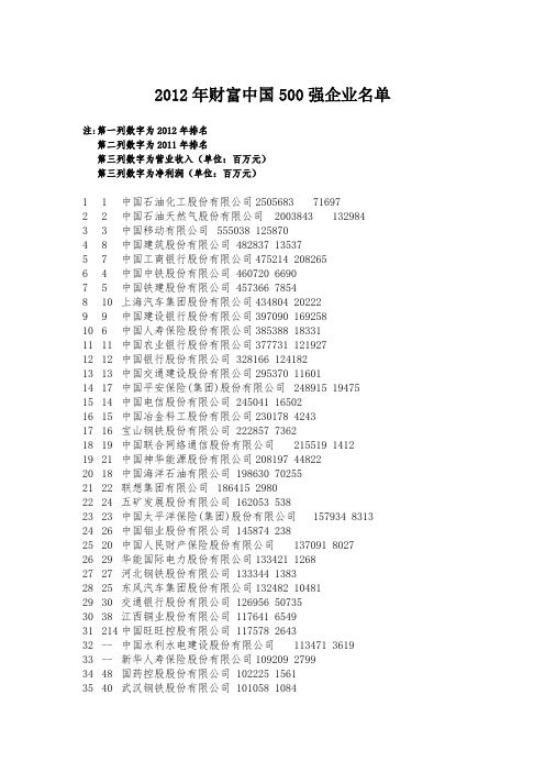 2012年财富中国500强企业名单