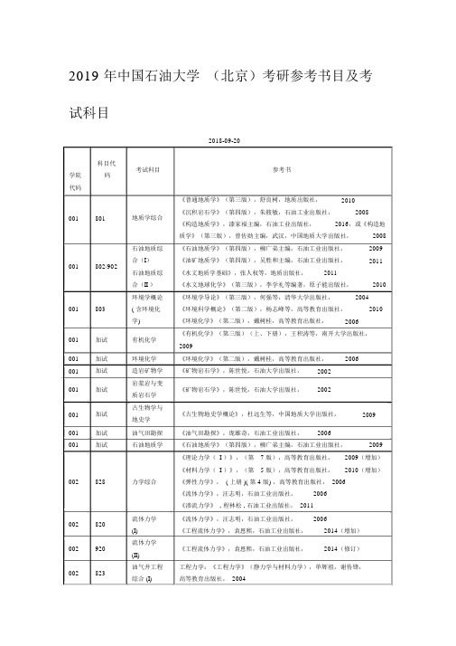 2019年中国石油大学(北京)考研参考书目与考试科目