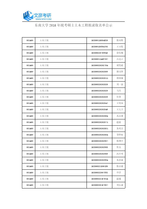 东南大学2016年统考硕士土木工程拟录取名单公示