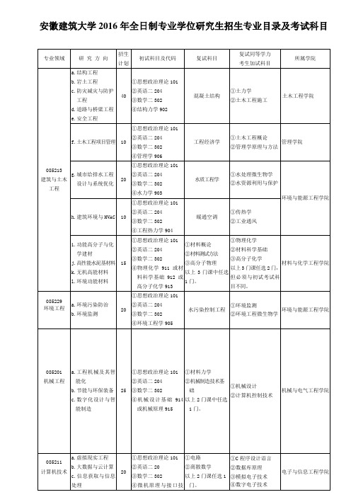 安徽建筑大学专业型研究生考试科目