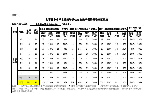 实验教学课程开设率汇总表