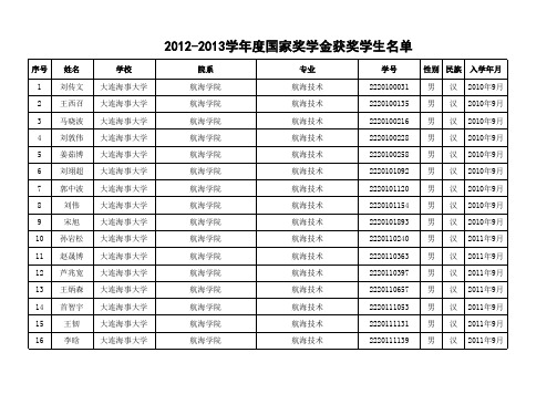 大连海事大学2012-2013学年度国家奖学金获奖学生名单