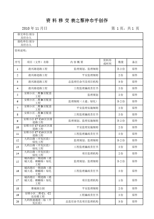 资料移交(签收)表