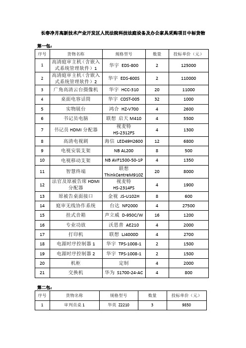 长春净月高新技术产业开发区人民法院科技法庭设备及办公家