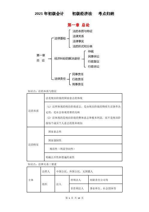 初级会计  经济法 第一章 总论