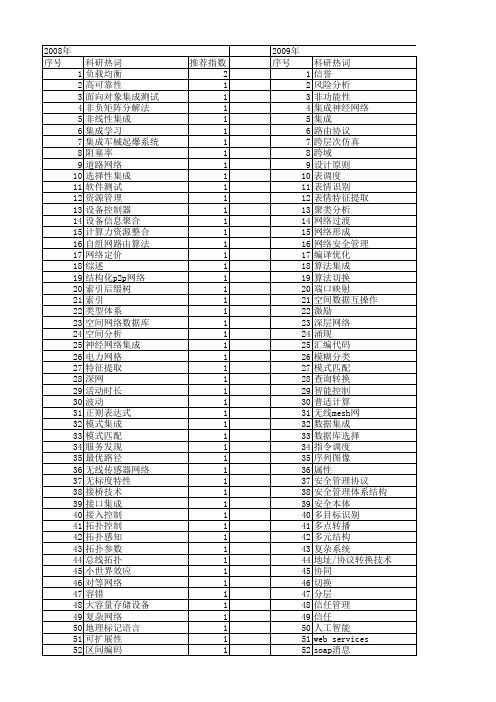 【计算机科学】_集成网络_期刊发文热词逐年推荐_20140724