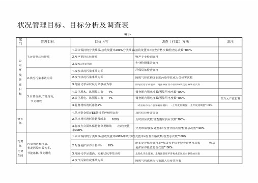 环境、职业健康安全管理目标、指标分解及考核表