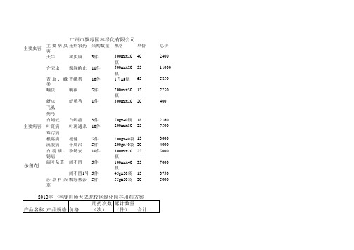 药效对比表格