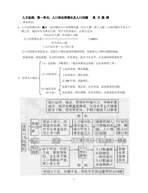 人文地理.第一单元：人口数量变化及人口合理容量(高考题精选,答案详解)