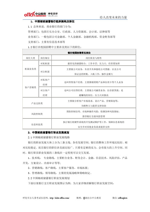 中国邮政储蓄银行组织架构及职业发展规划