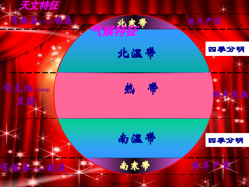 七年级地理上册第四章第四节气候类型