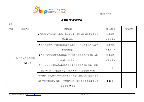 内审员考核记录表