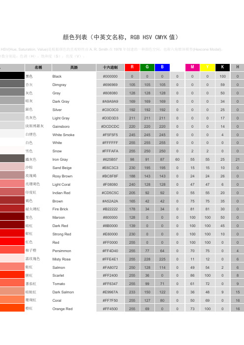 颜色列表(中英文名称,RGB HSV CMYK值)