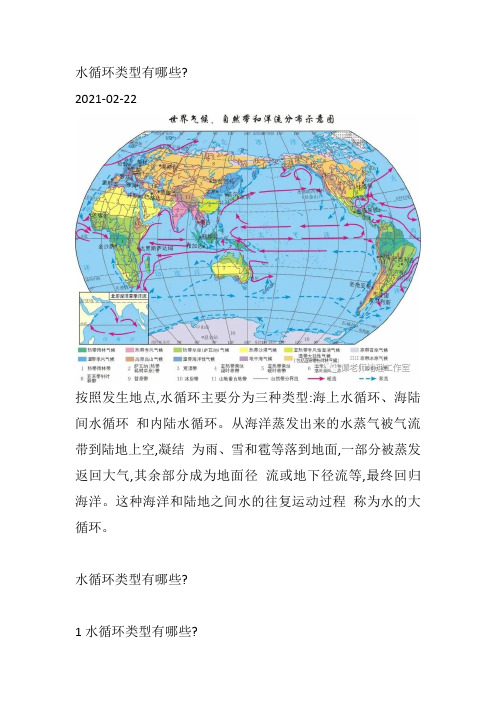 水循环类型有哪些