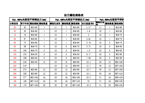 法兰螺栓规格表