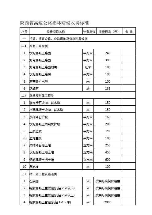 陕西省高速公路损坏赔偿、占用补偿收费标准