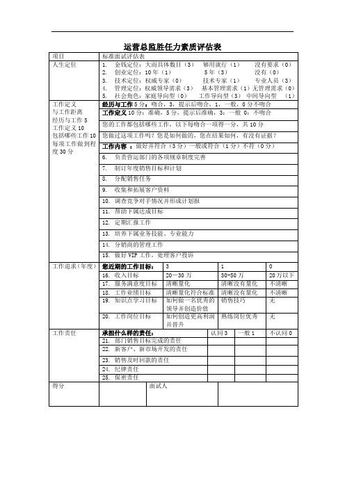 有限公司运营总监胜任力素质评估表