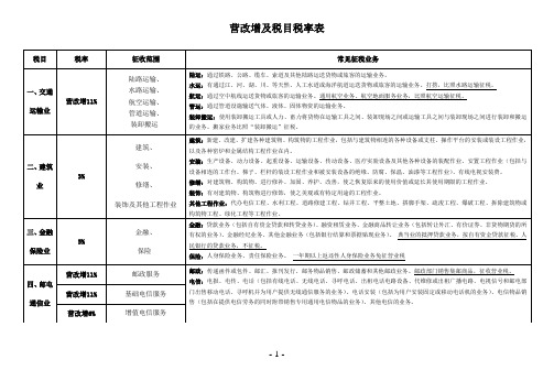 2016最新版营改增表及营业税率