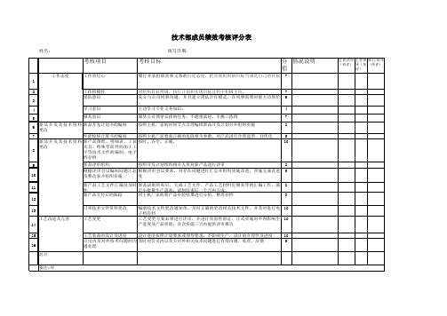 技术人员绩效考核评分表