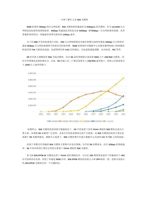 一分钟了解什么是50G光模块