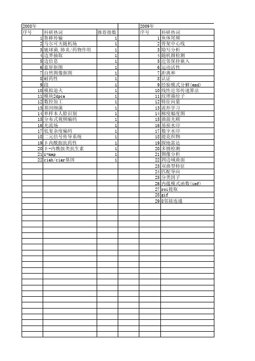 【浙江省自然科学基金】_图象分析_期刊发文热词逐年推荐_20140812