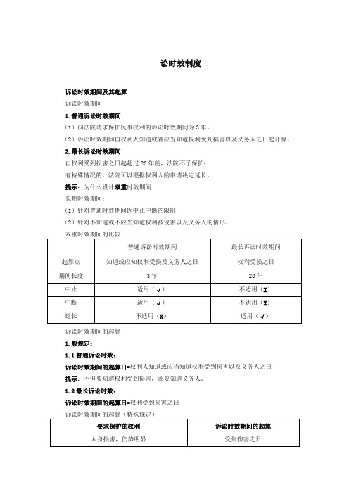 诉讼时效期间及其起算