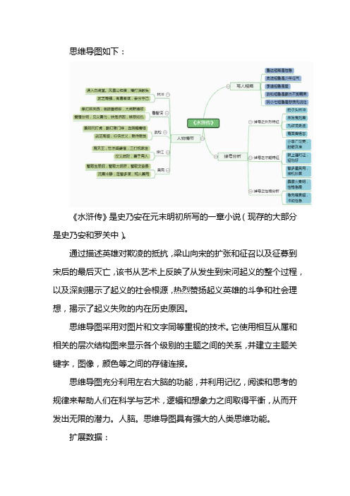 水浒传思维导图