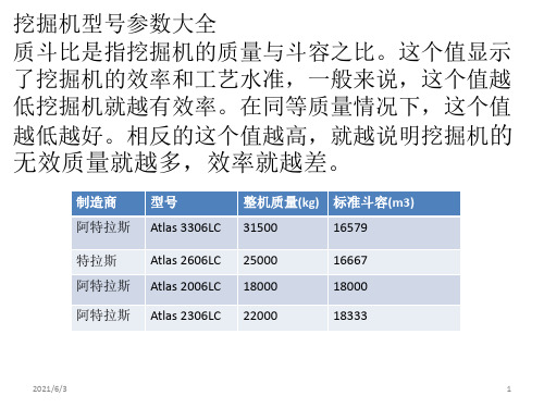 挖掘机型号参数大全