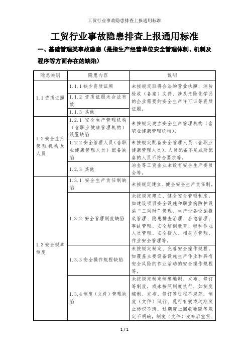 工贸行业事故隐患排查上报通用标准