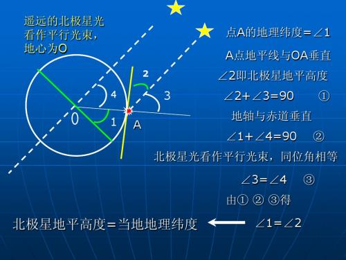 正午太阳高度课件