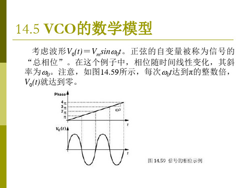 VCO