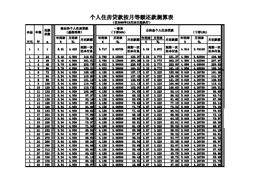 银行贷款