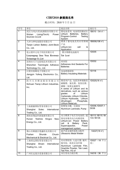 CIBF2010参展商名单