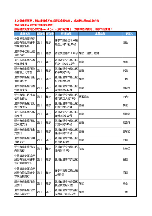 2020新版四川省遂宁金融机构工商企业公司名录名单黄页联系方式大全38家