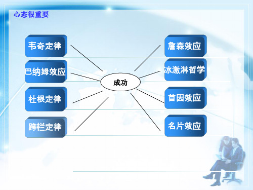 每天学一点心理学