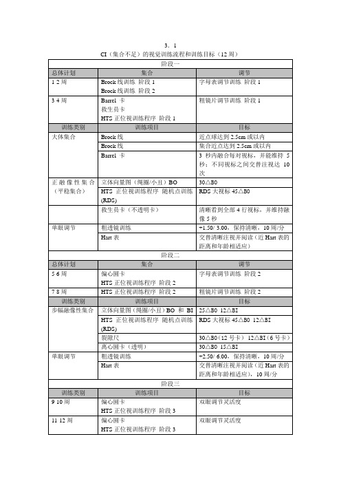 非斜视性双眼视功能不足的临床流程和训练目标