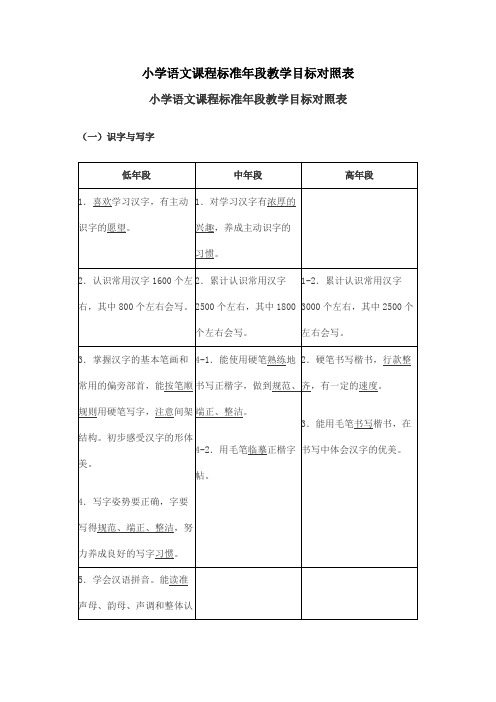 小学语文课程标准年段教学目标对照表