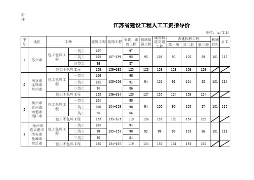 2019江苏省建设工程人工工资指导价〃