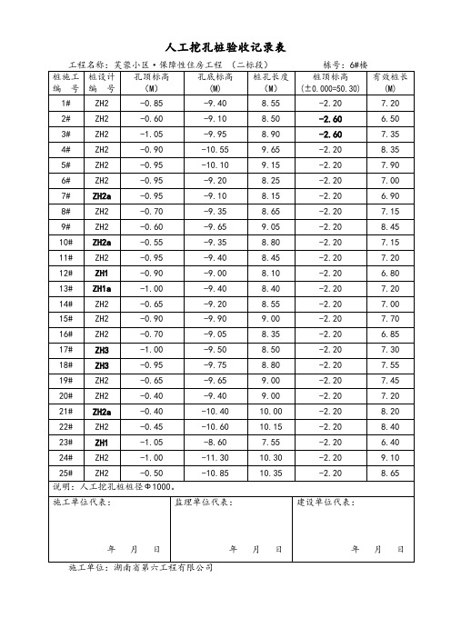 挖孔桩验收记录表