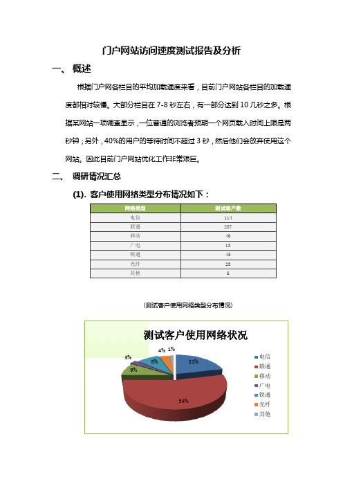 门户网站访问速度测试报告及原因分析