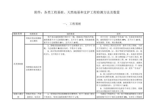 天然地基支护及各类工程基桩检测方法及数量表