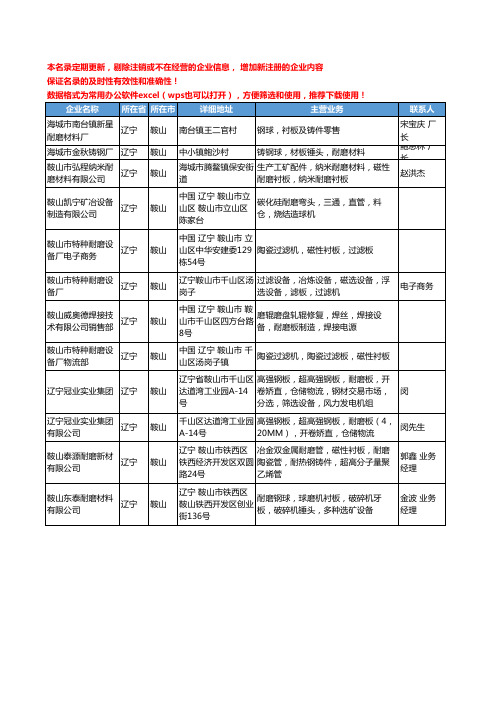 2020新版辽宁省鞍山耐磨板工商企业公司名录名单黄页大全12家