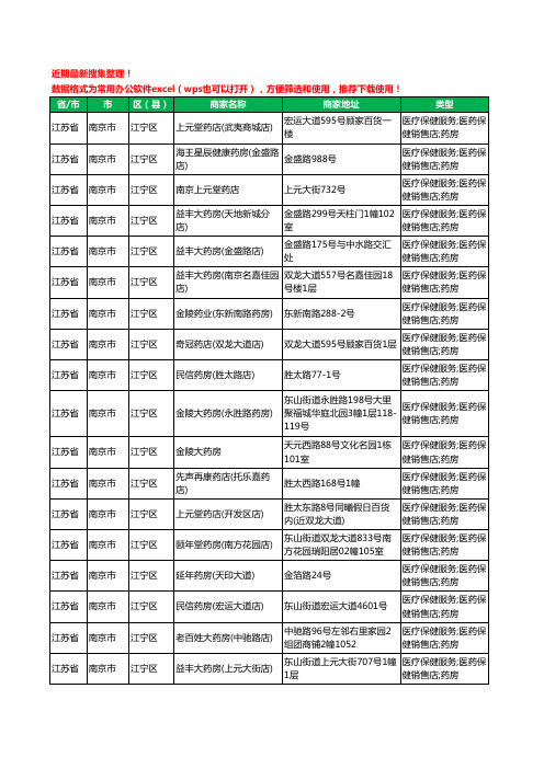 2020新版江苏省南京市江宁区药工商企业公司商家名录名单黄页联系方式大全388家