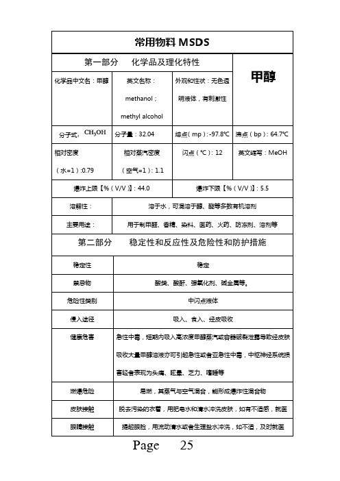 甲醇