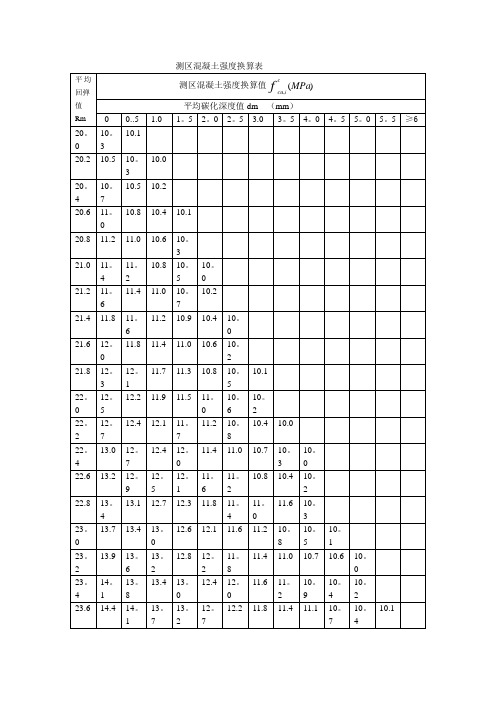 混凝土强度换算表53140