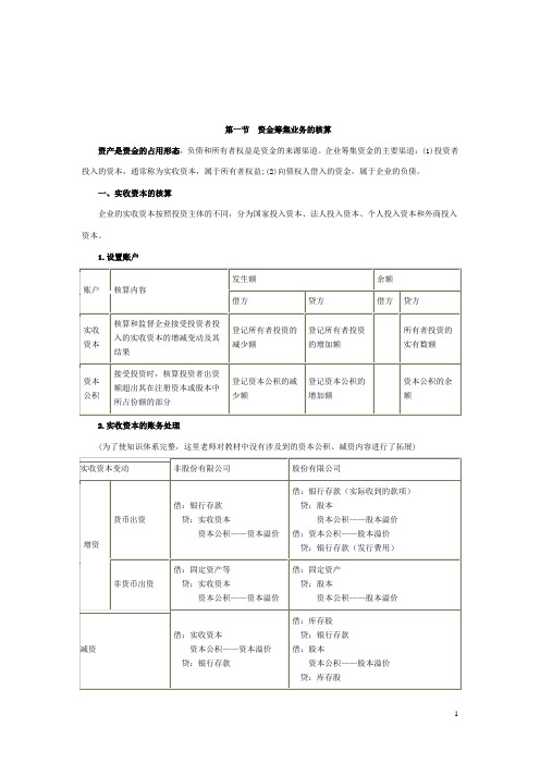 第一节资金筹集业务的核算